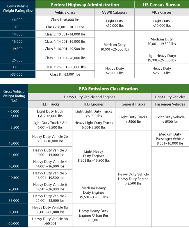 Truck Curb Weight Chart