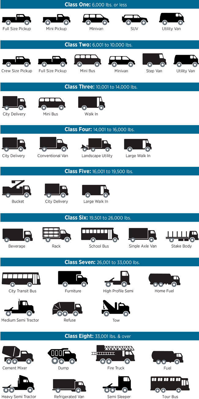 Truck Class Chart