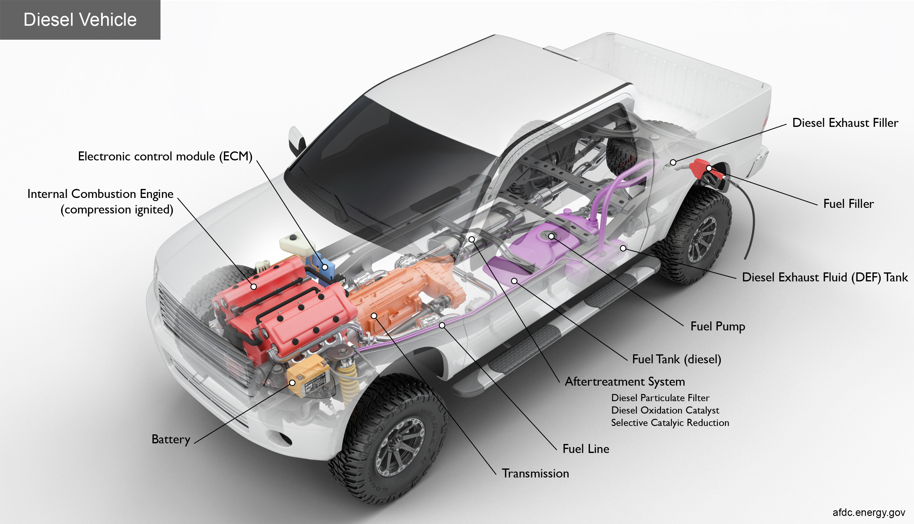 How a diesel engine works