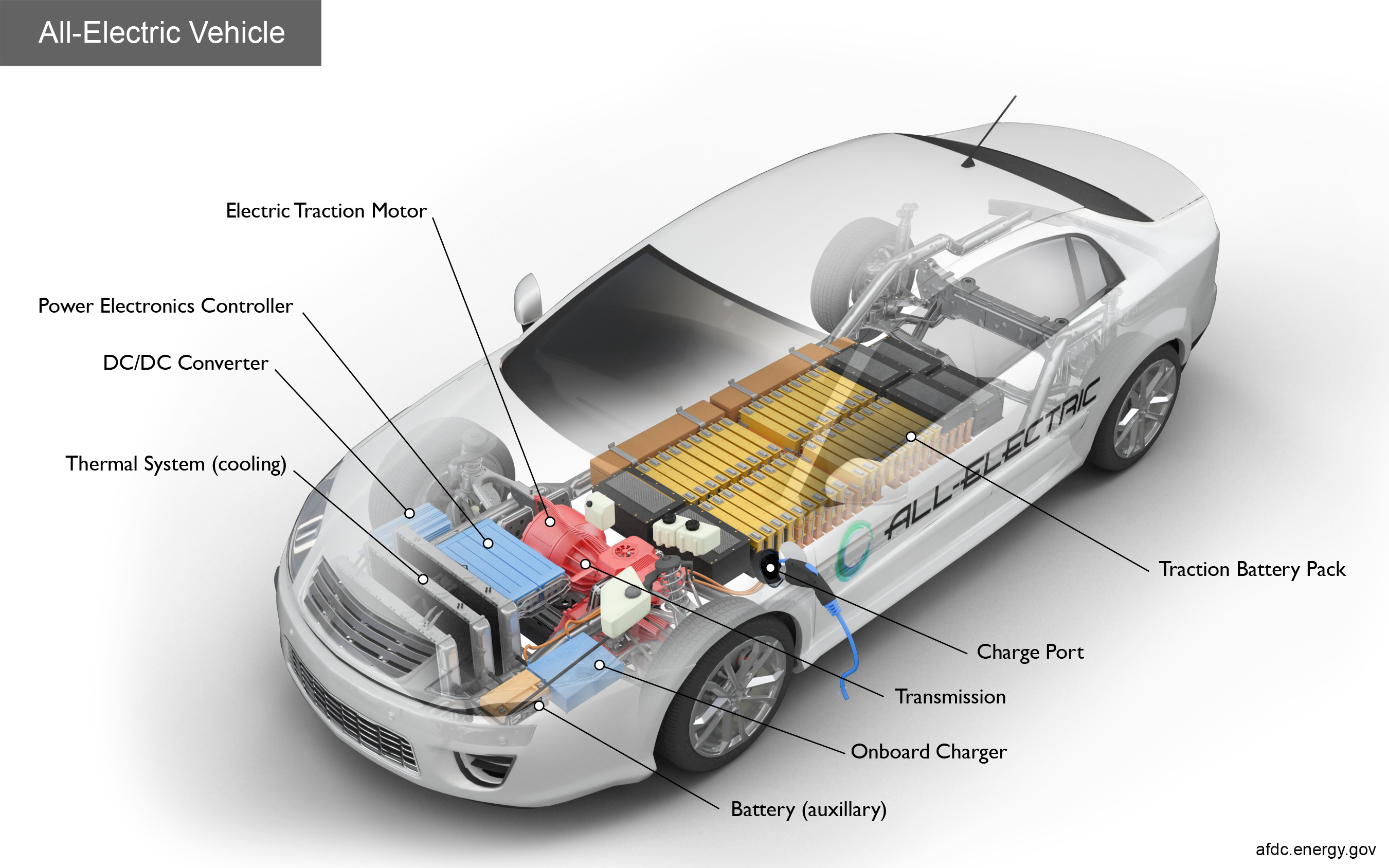 Fuel Cell Electric Vehicle Components