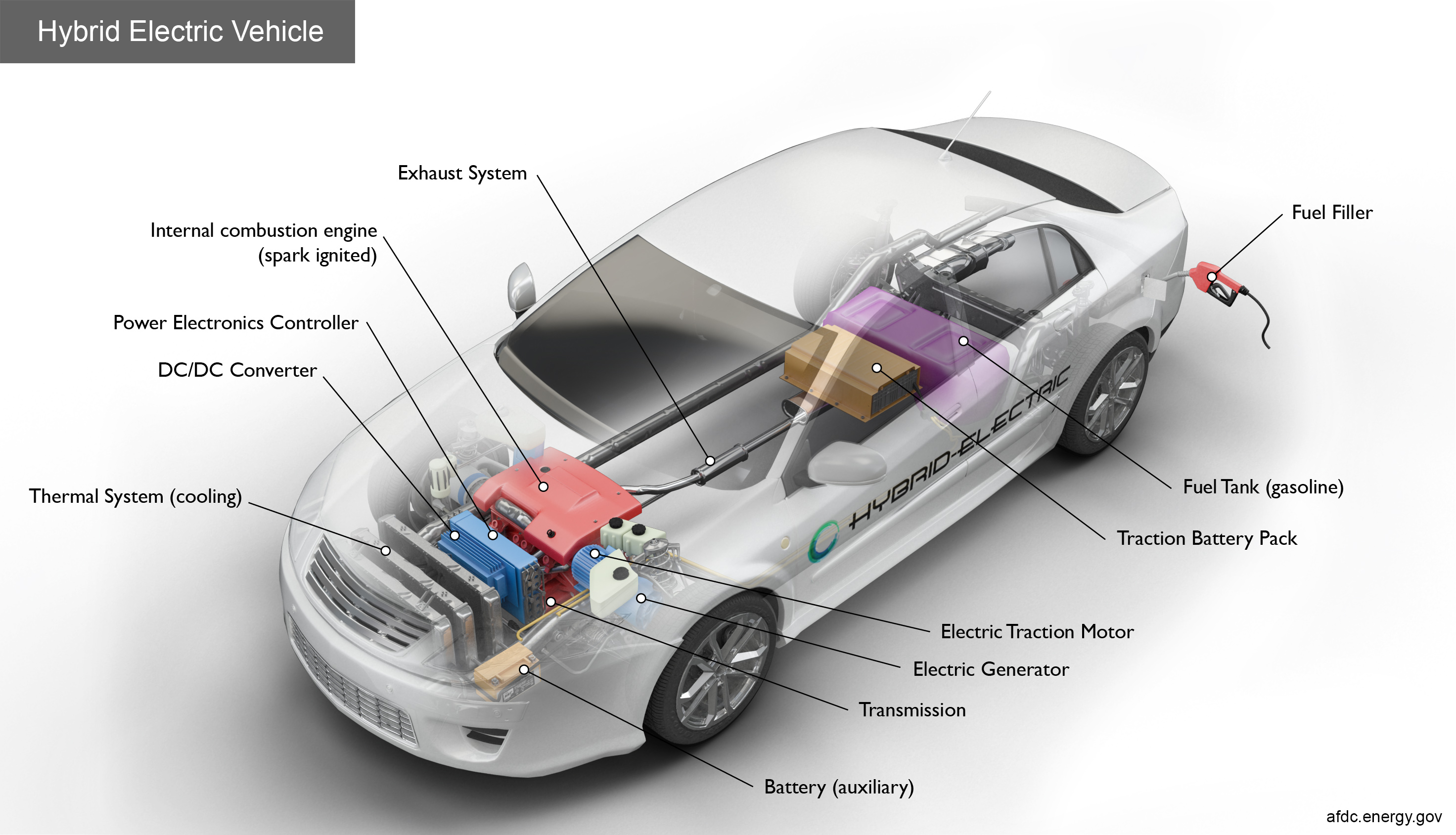 car hybrid system