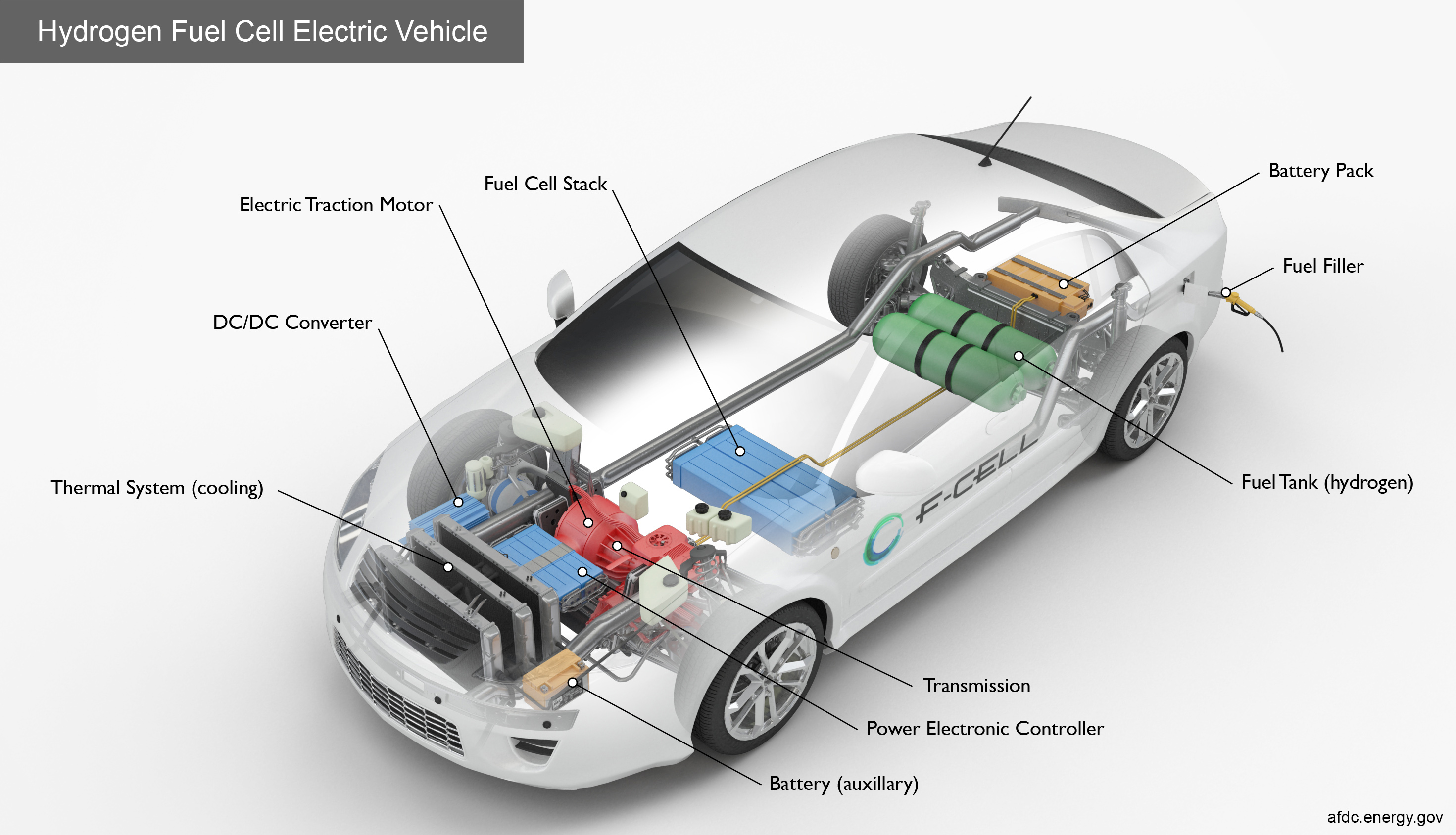 Alternative Fuels Data Center: How Do Fuel Cell Electric Vehicles