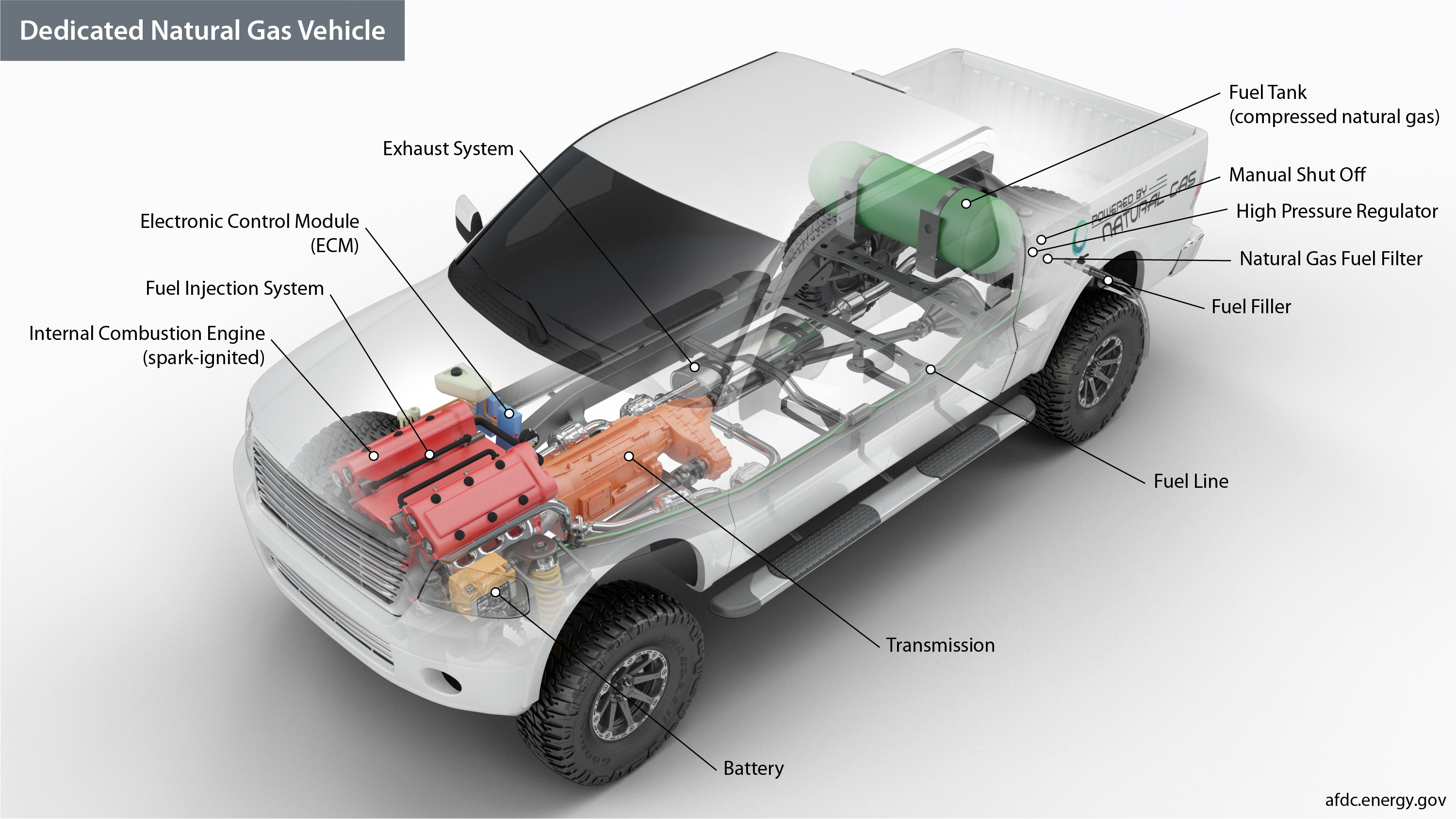 Alternative Fuels Data Center: How Do Natural Gas Vehicles Work?