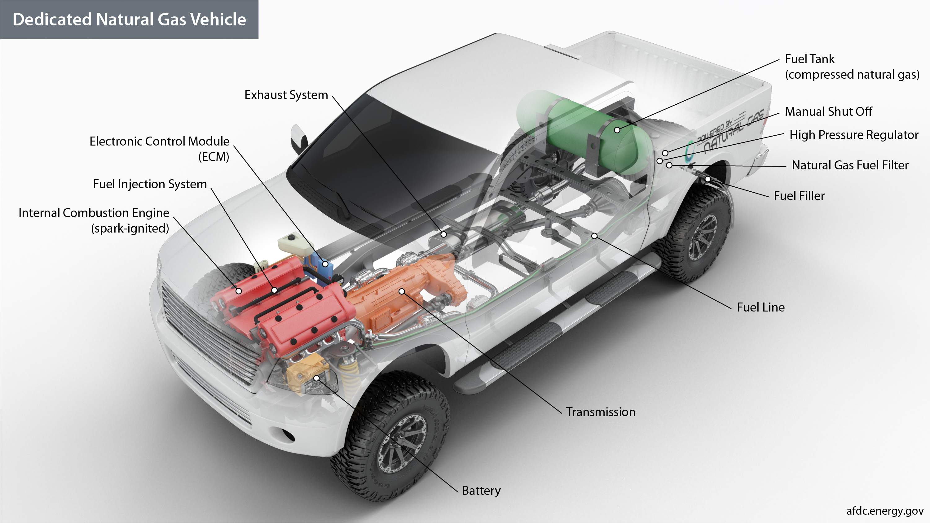 Alternative Fuels Data Center How Do Natural Gas Vehicles Work