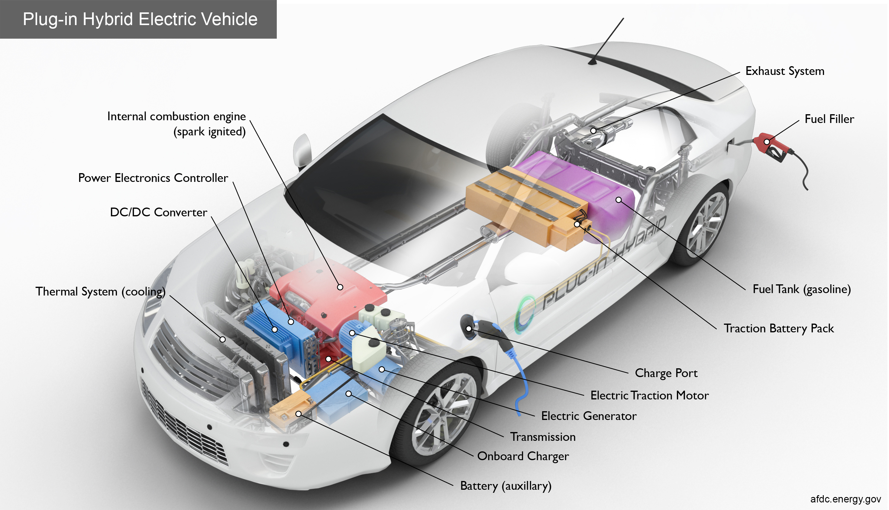 list of plug in hybrid vehicles