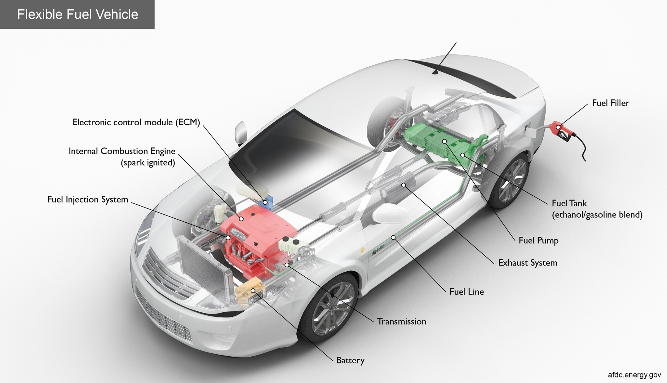 Flexible fuel car showing internal components