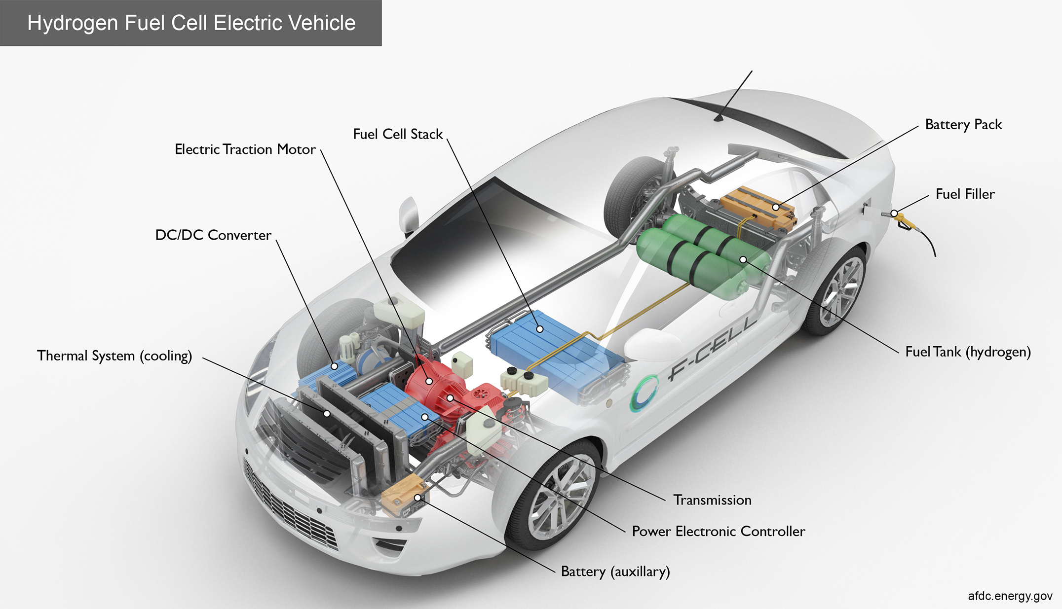 Hydrogen car showing internal components