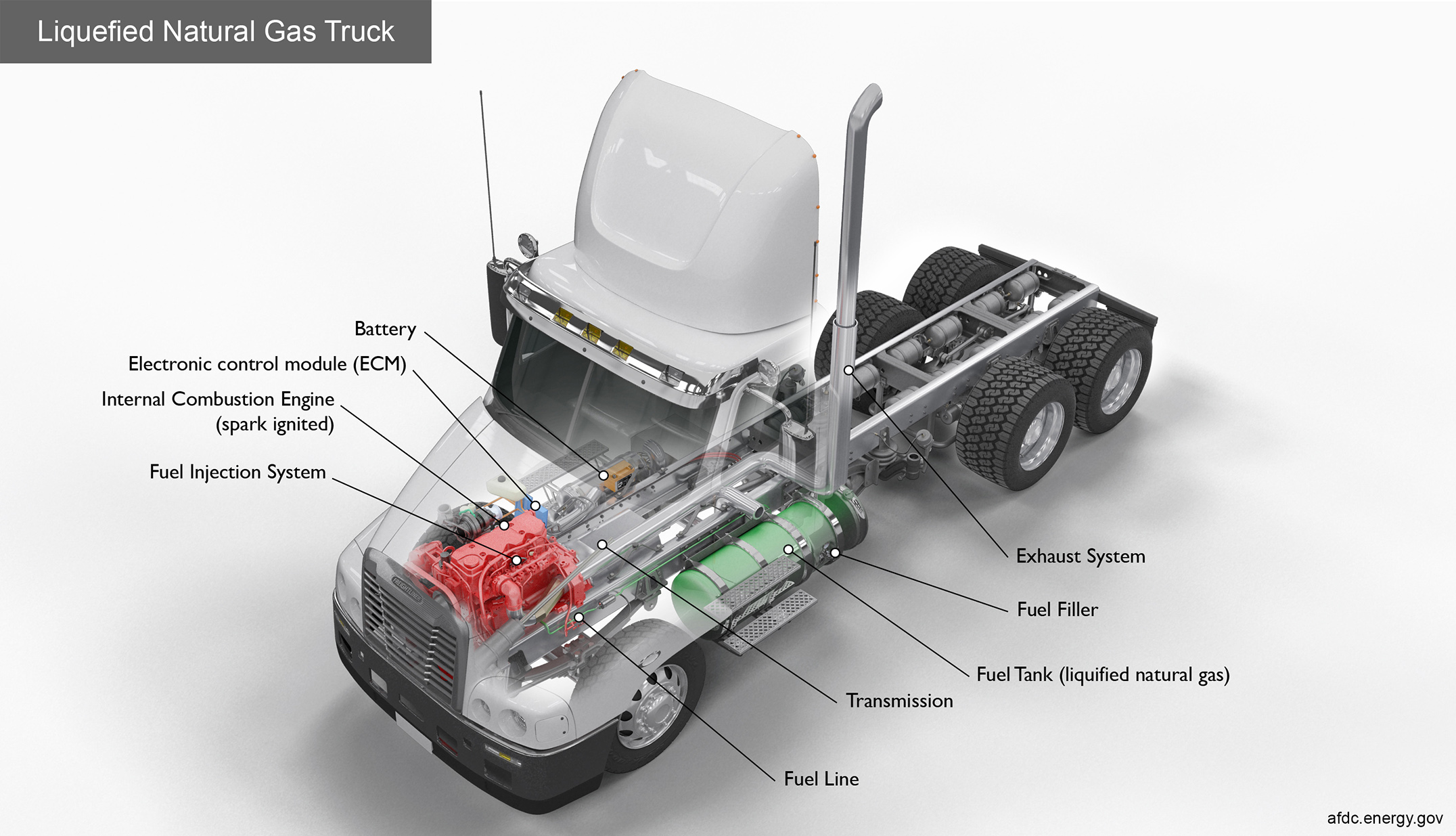 Liquefied Natural Gas truck showing internal components