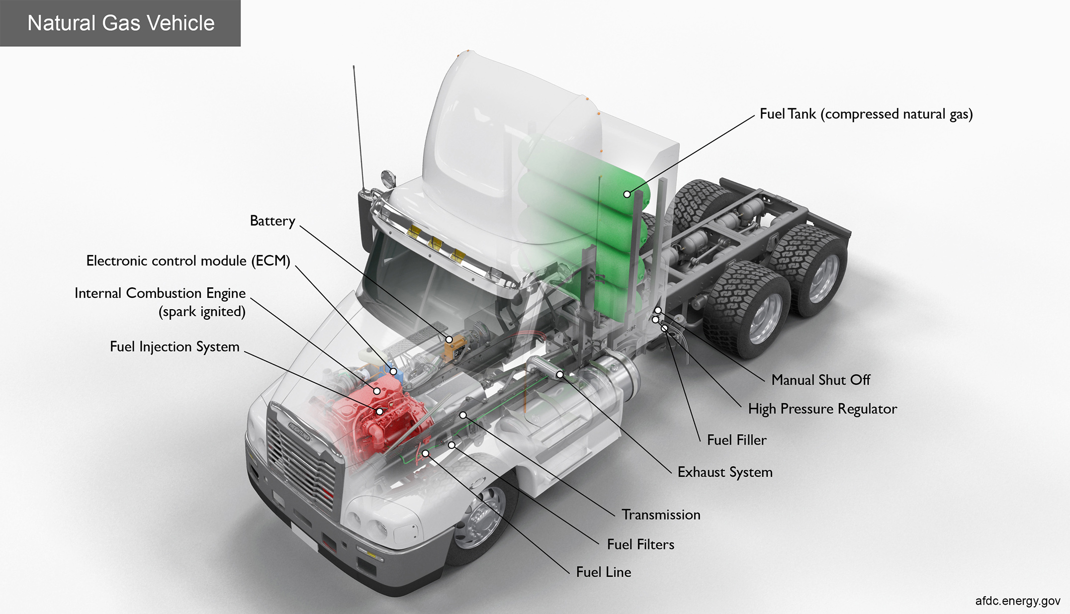 Natural gas truck showing internal components