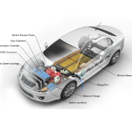 electric vehicle diagram